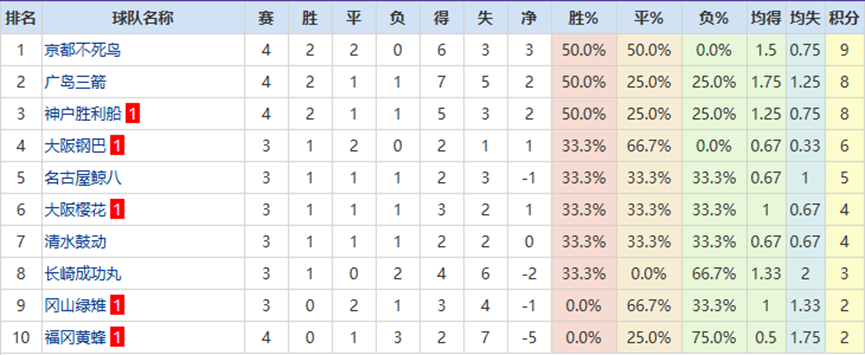 巴薩力主續,約登貝萊,五年新約在,Ag亚游真人,Ag亚游真人平台,Ag亚游真人电子游戏平台,Asia,Gaming