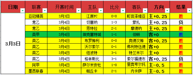 周三,解放者杯分,巴兰基亚对,Ag亚游真人,Ag亚游真人平台,Ag亚游真人电子游戏平台,Asia,Gaming